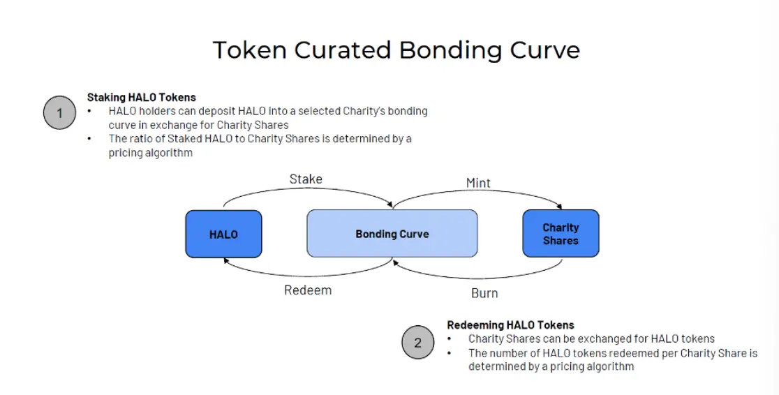 重返 Bonding Curve,我们用对它了吗?